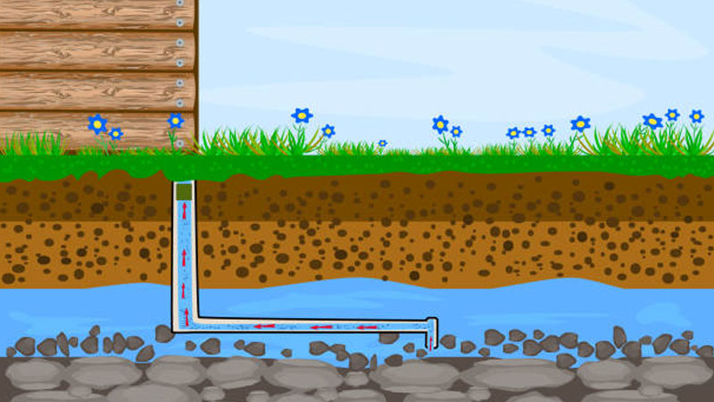 groundwater-the-invisible-source