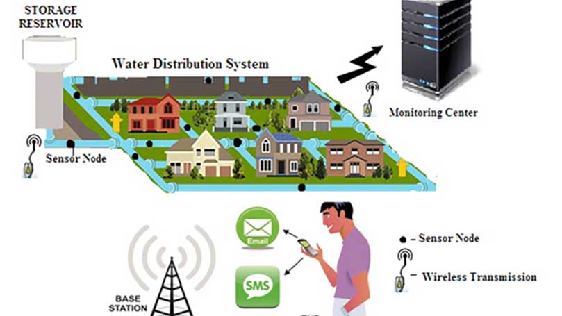 remote-monitoring-for-water-resilience