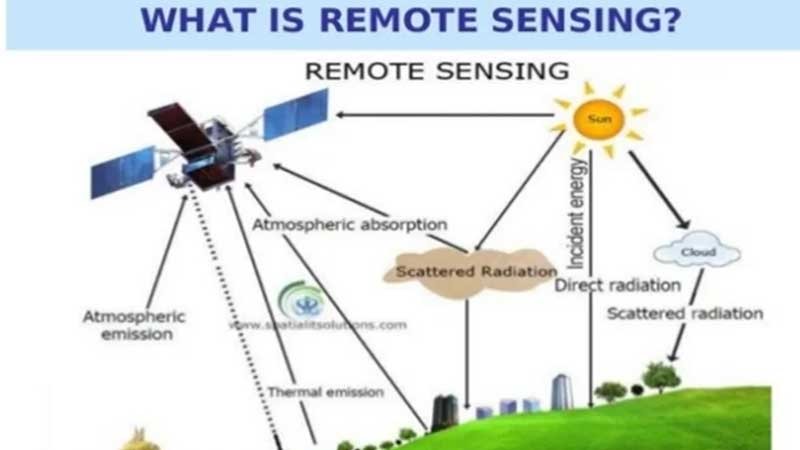 remote-sensing-for-water-resource-management