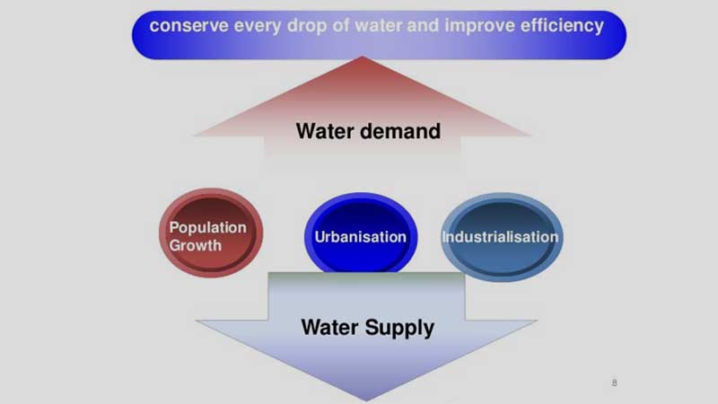 water-use-efficiency