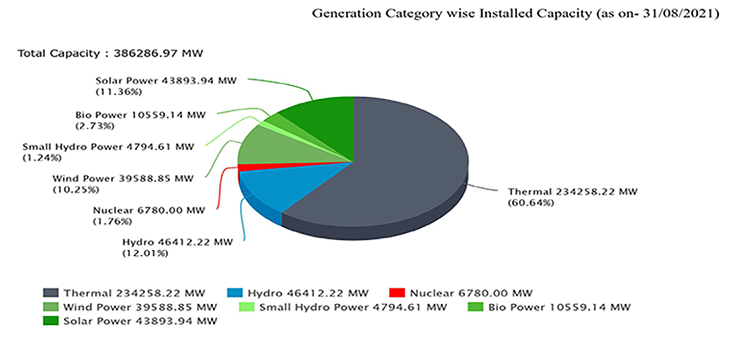 Power distribution company